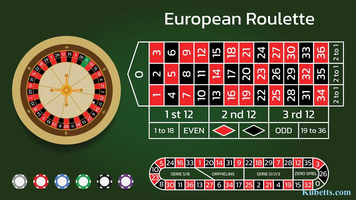 KU Casino: Sòng Bạc Trực Tuyến Uy Tín, Đa Dạng Trò Chơi Tại Kubet 4 Hướng dẫn về vòng quay Roulette và cách bố trí cược của nó | Natural8